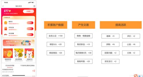 8000字干貨 教你打造電商產品的用戶體系