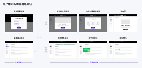 企業(yè)產(chǎn)品如何設(shè)計(jì)用戶教育系統(tǒng)