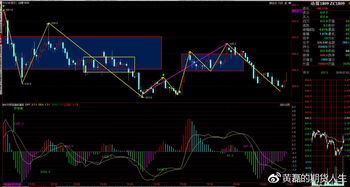 商品期貨7月3日收盤總結(jié) 硅錳期貨螺紋鋼期貨豆粕期貨pta期貨