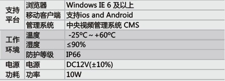 【日夜兩用1080P高清網(wǎng)絡(luò)紅槍型攝像機(jī)】?jī)r(jià)格,廠家,圖片,監(jiān)控?cái)z像機(jī)/攝像頭,深圳市寶安區(qū)新安語(yǔ)迪汽車用品廠-